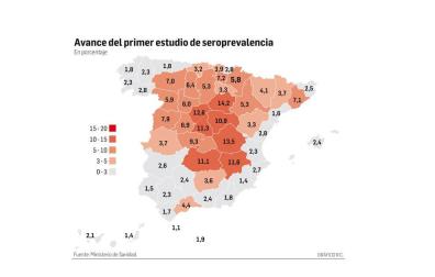 El 5,8% de los navarros ha tenido contacto con el coronavirus, según el  estudio de seroprevalencia