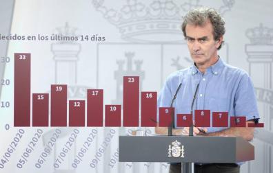 Sanidad actualiza los datos y cifra en 28.313 las personas fallecidas