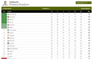 Clasificación de LaLiga Santander.