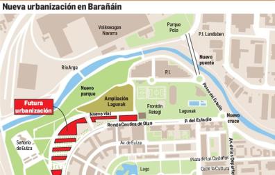 Ubicación de la nueva urbanización de Barañáin