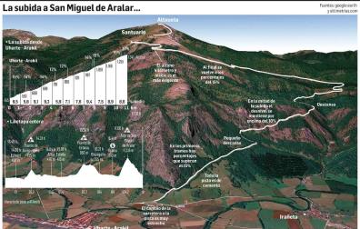 San Miguel de Aralar, según los de casa