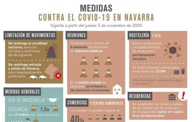 Navarra prorroga las actuales restricciones sin descartar "ninguna" otra a futuro