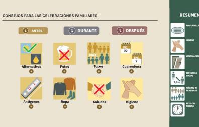 Multimedia. Los expertos piden reducir al mínimo posible los comensales en Navidad