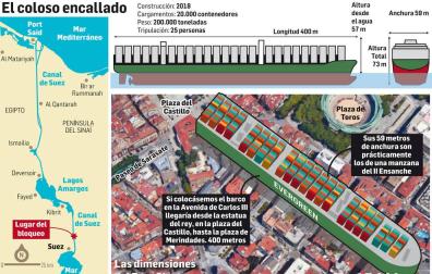 Infografía del barco Ever Given colocado sobre el mapa de Pamplona.