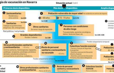 La decisión sobre la 2ª dosis de AstraZeneca, en una o dos semanas