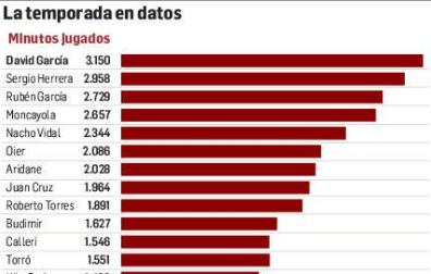 Cómo gestionar entre 28 actores
