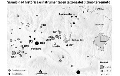 Sismicidad histórica e instrumental en la zona del último terremoto