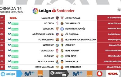 Señalamientos de la jornada 14