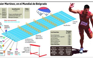Asier Martínez, en el Mundial de Belgrado