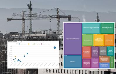 Visualización de los datos de construcción