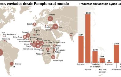 Datos de los contenedores enviados desde 2012, año de su fundación como ONG, hasta noviembre de 2023.