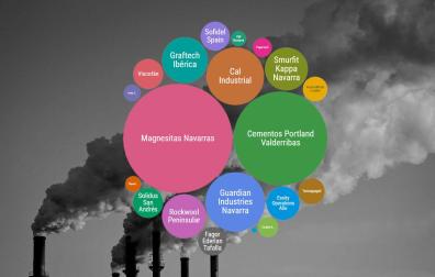 Pulse en el gráfico inferior para ver la asignación de CO2 a las empresas navarra