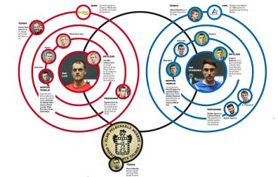 Los círculos más cercanos a Laso y Etxeberria, y su relación con el Club Pelotazale Huarte