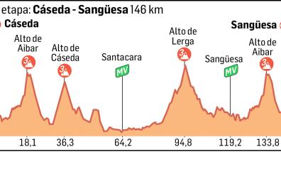 Perfil de la primera etapa de la Vuelta a Navarra 2025 entre Cáseda y Sangüesa (146 km.) /