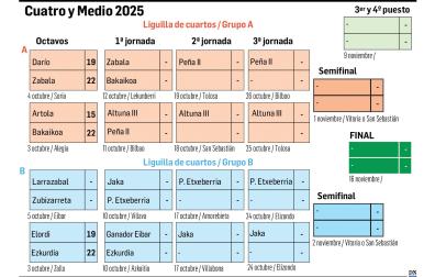 Así va el Cuatro y medio 2025 /