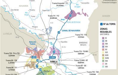Proyecto de construcción de la segunda fase del Canal de Navarra