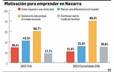 Emprendimiento