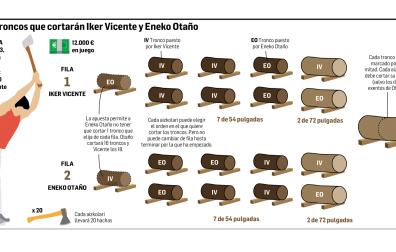 Iker Vicente y Eneko Otaño