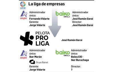 La liga de empresas