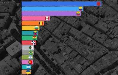 CONSULTA LOS GRÁFICOS INTERACTIVOS EN LA PARTE INFERIOR PARA VER LOS DATOS AL DETALLE