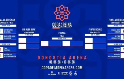 El cuadro de la fase final de la XLVII Copa de la Reina de balonmano que tendrá lugar del 8 al 10 de mayo en San Sebastián