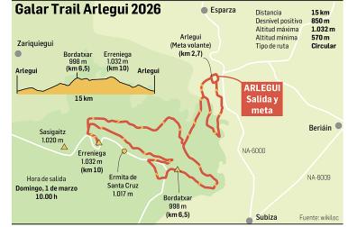 Gráfico con toda la información de la Galar Trail Arlegui 2026