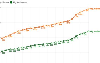 CONSULTA EL GRÁFICO INTERACTIVO EN LA PARTE INFERIOR PARA VER LOS DATOS AL DETALLE