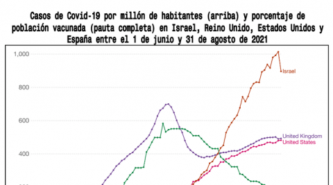 Figura 1. / Our World in Data.