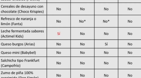 Nutrición Nutrición