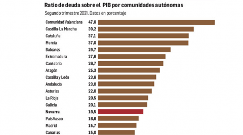 Gráfico