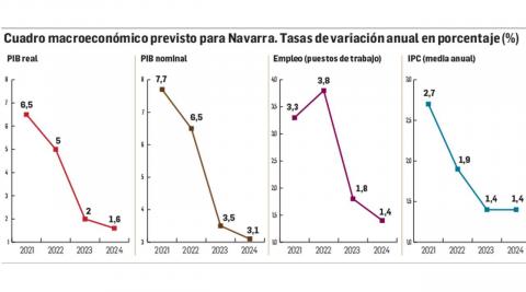 Gráfico
