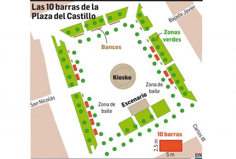 Así estarán colocadas las barras en la Plaza del Castillo Así estarán colocadas las barras en la Plaza del Castillo