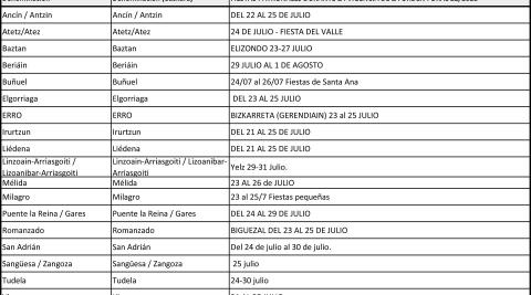 LocalidadesRiesgoNavarra LIstado con las localidades navarras cuyas fiestas patronales se celebran del 24 al 31 de julio