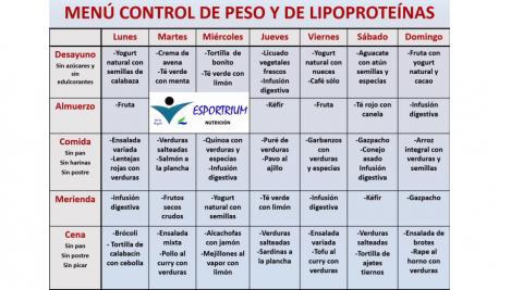 Colesterol... ¿noble o villano? Colesterol... ¿noble o villano?