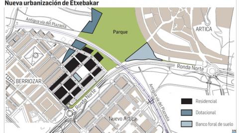 Nueva urbanización de Etxebakar