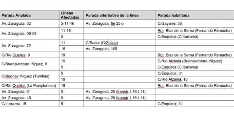 Cuadro-villavesas Afecciones en las villavesas este domingo 24 de octubre
