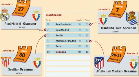 Calendario de Osasuna en octubre y noviembre Calendario de Osasuna en octubre y noviembre