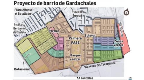 Proyecto de barrio de Gardachales Proyecto de barrio de Gardachales