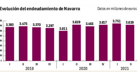 Gráfico
