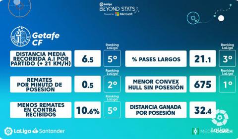 Comparativa entre Getafe y Osasuna Comparativa entre Getafe y Osasuna