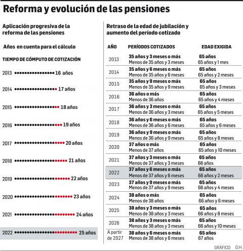 pensiones pensiones