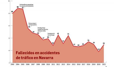 Gráfico Gráfico