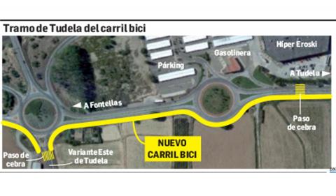 Gráfico Gráfico