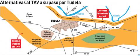 Alternativas al TAV a su paso por Tudela Alternativas al TAV a su paso por Tudela