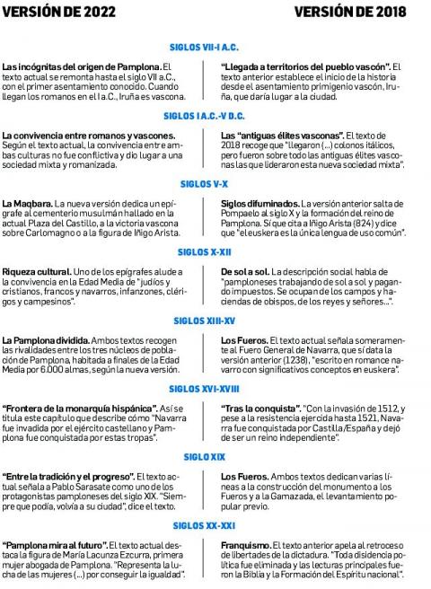 Dos ediciones con diferentes matices históricos Dos ediciones con diferentes matices históricos