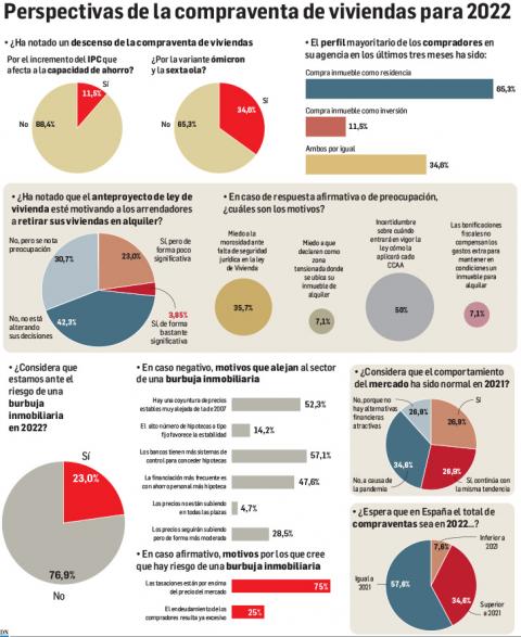 Perspectivas de la compraventa de viviendas para 2022 Perspectivas de la compraventa de viviendas para 2022