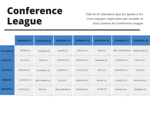 Calendario de los equipos implicados en la pelea por la Conference League Calendario de los equipos implicados en la pelea por la Conference League