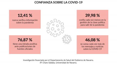 encuesta-jovenes-confianza-covid Encuesta a los jóvenes sobre la covid