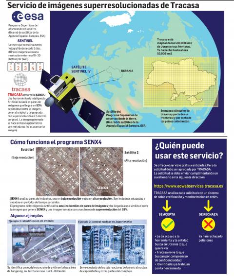 Gráfico explicativo del servicio de imágenes superresolucionadas de Tracasa