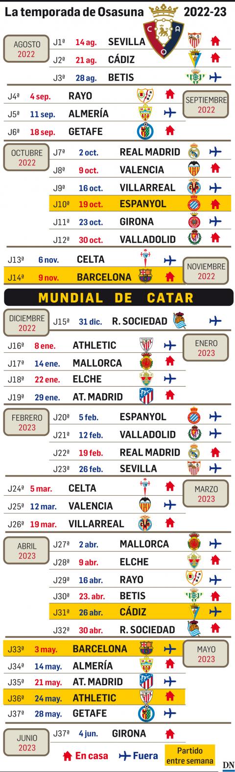 La temporada 2022/23 de Osasuna La temporada 2022/23 de Osasuna